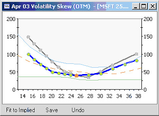volatility surface chart 2