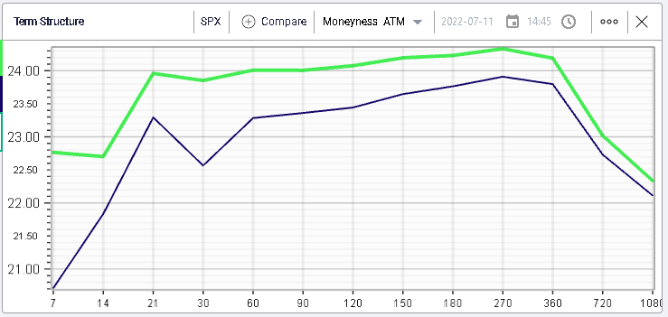 ivolatility spot price chart