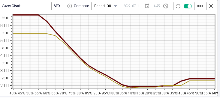 ivolatility spot price chart