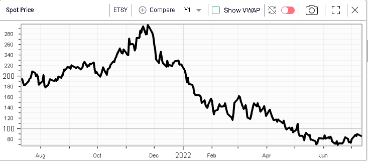 Ivolatility spot price chart