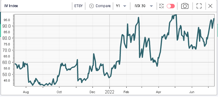 Ivolatility spot price chart
