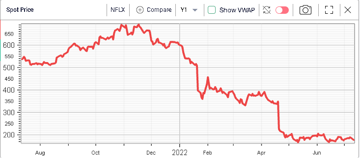 Ivolatility IV Index chart