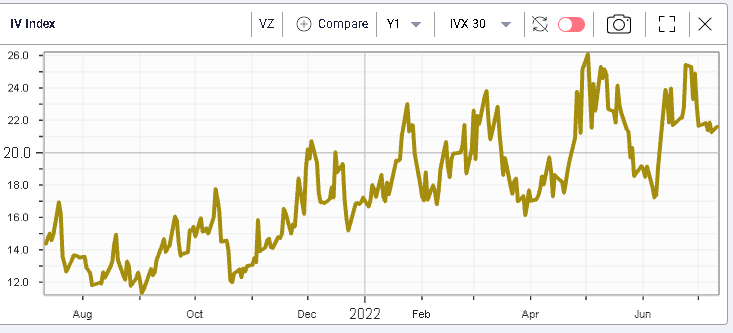 Ivolatility IV Index chart