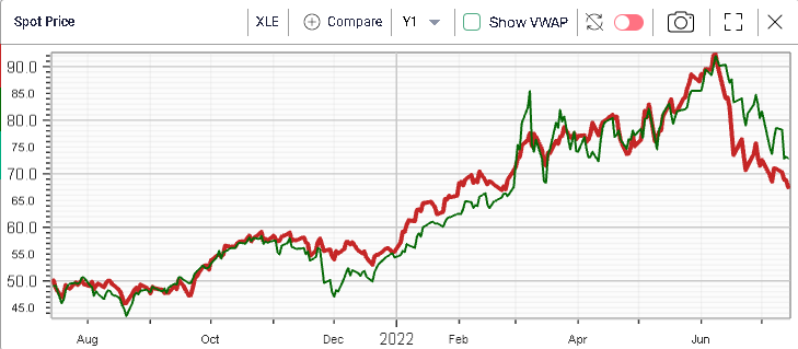 Ivolatility spot price chart