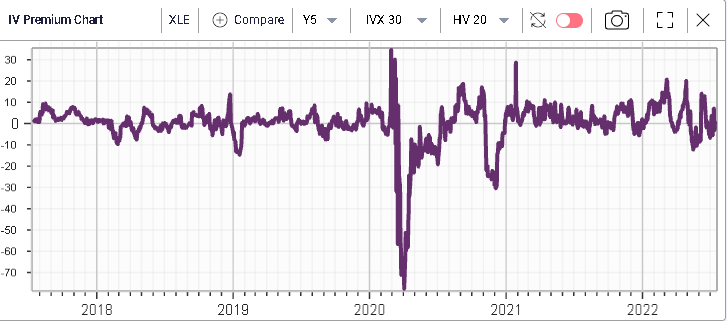 Ivolatility spot price chart