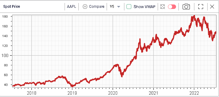Ivolatility spot price chart