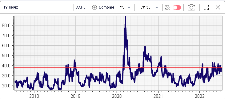 Ivolatility spot price chart