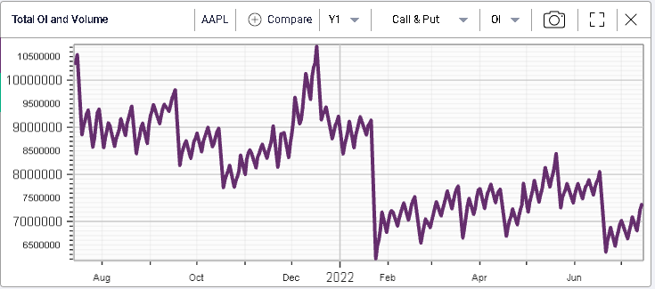 Ivolatility spot price chart