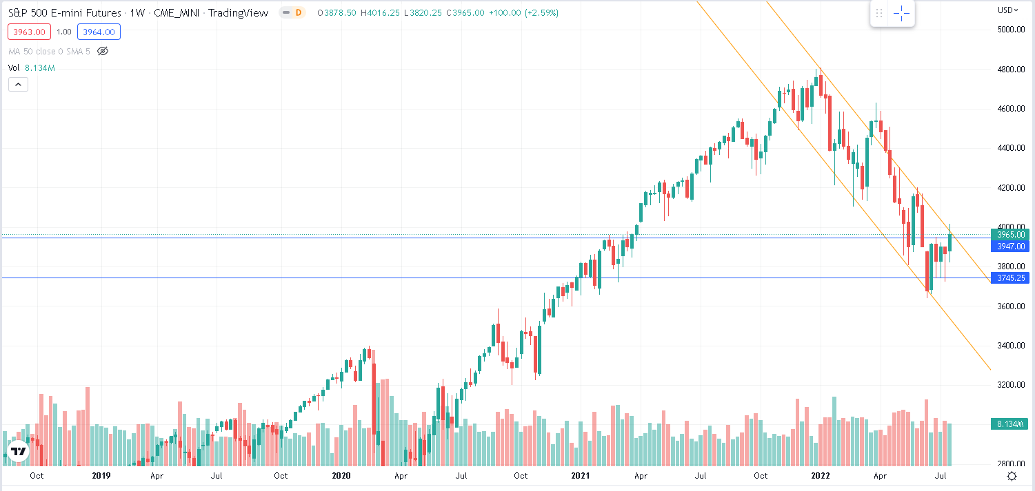 Ivolatility spot price chart