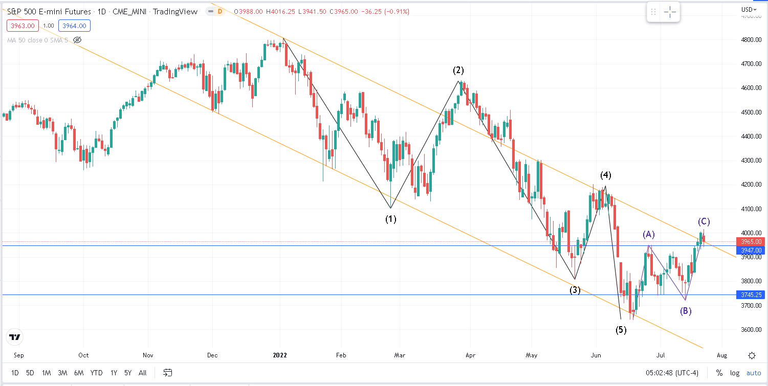 Ivolatility spot price chart