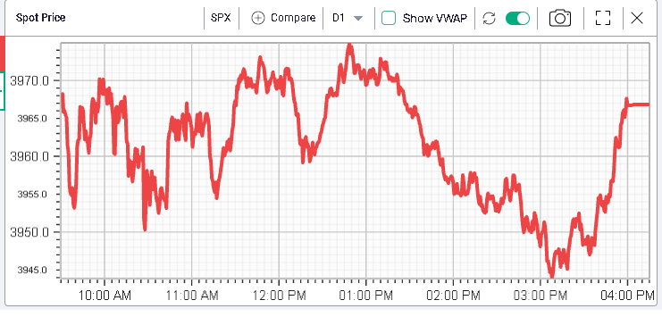 ivolatility spot price chart