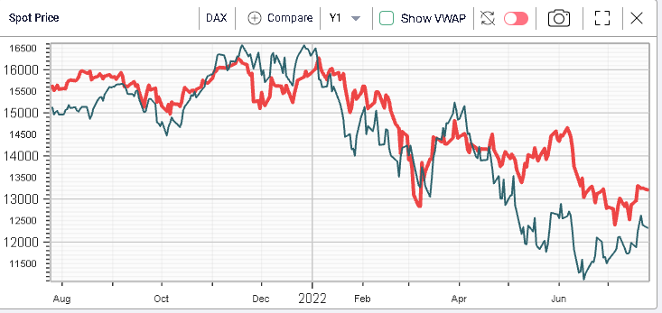 Ivolatility spot price chart
