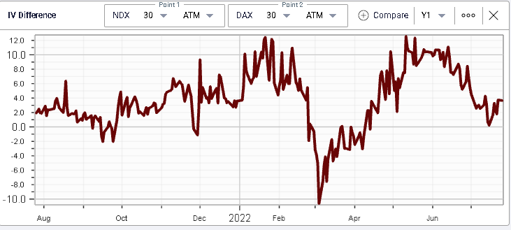 Ivolatility spot price chart