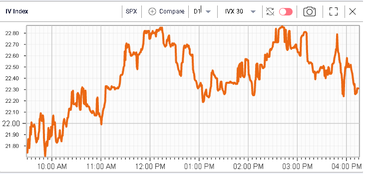 ivolatility spot price chart