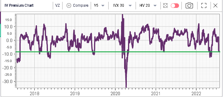 Ivolatility spot price chart