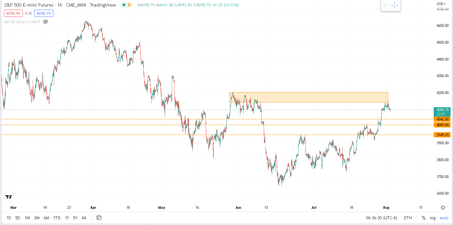 ivolatility spot price chart