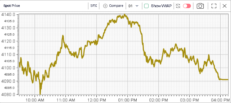 ivolatility spot price chart