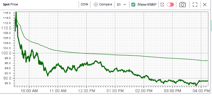 ivolatility spot price chart