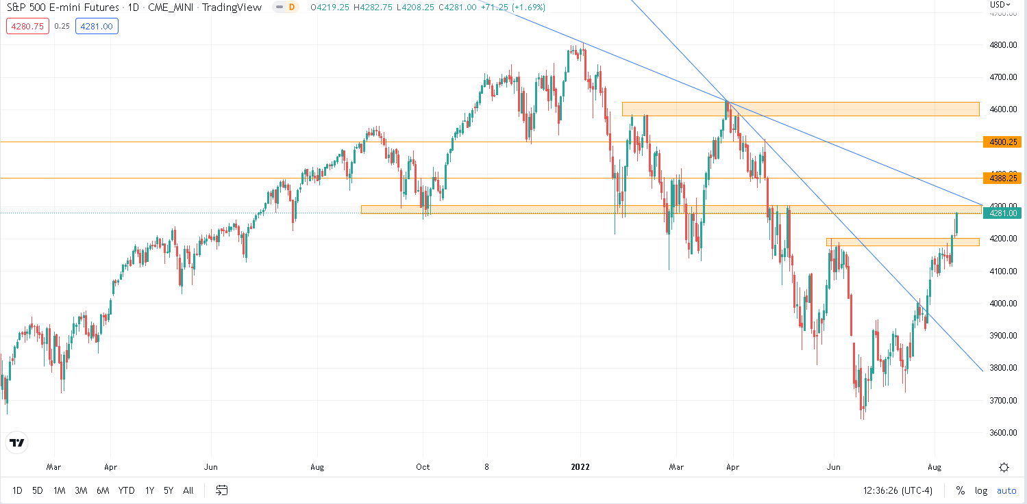 ivolatility spot price chart