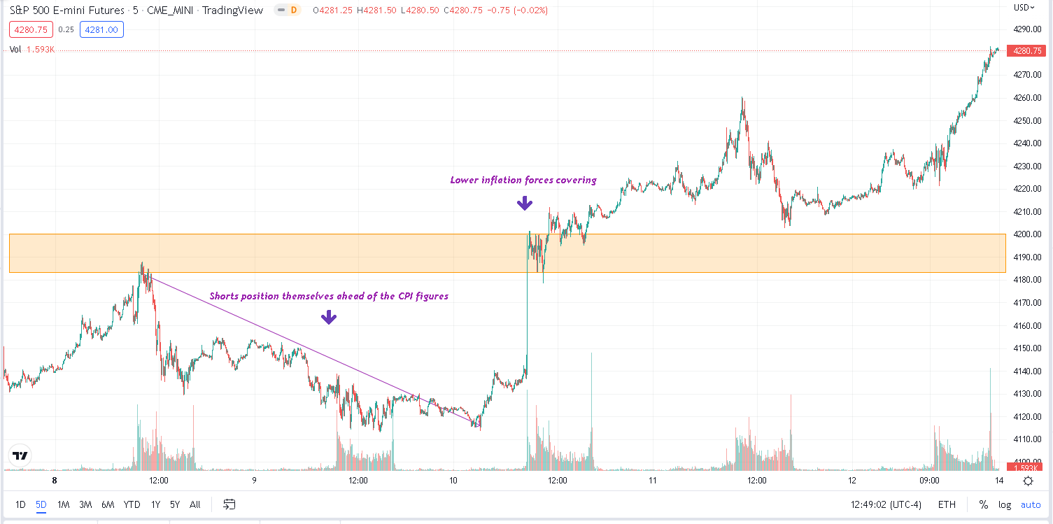 Ivolatility spot price chart