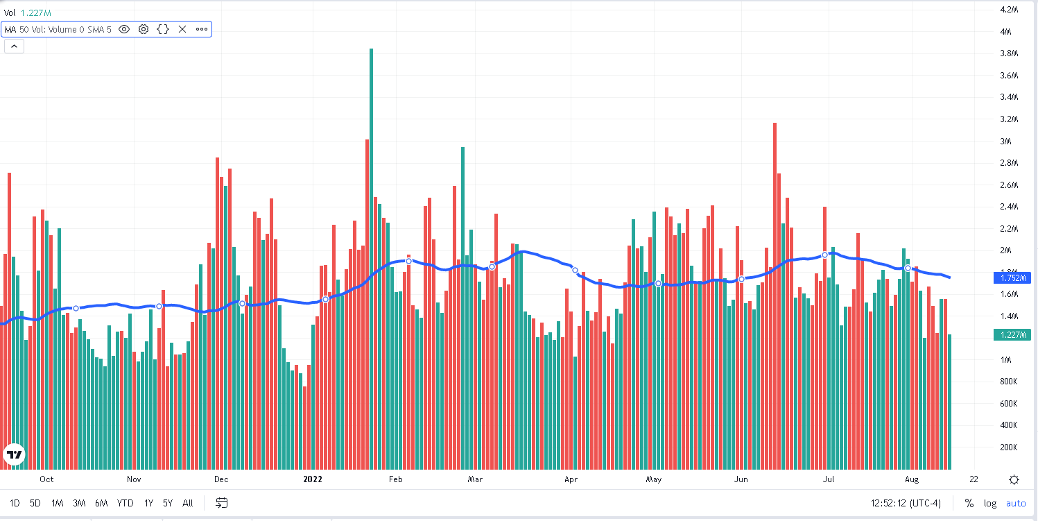 Ivolatility spot price chart