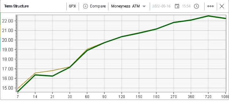 Ivolatility spot price chart