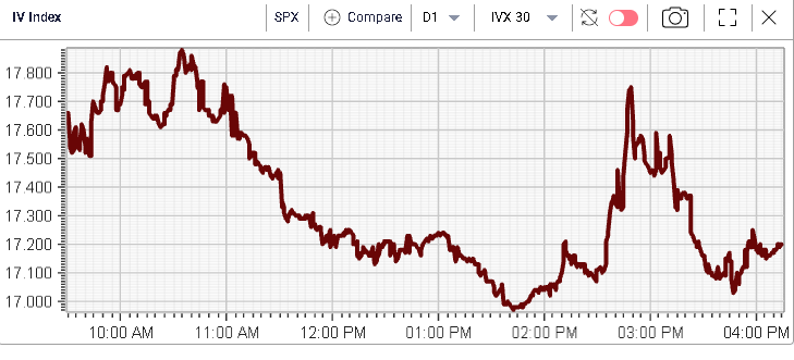 Ivolatility spot price chart