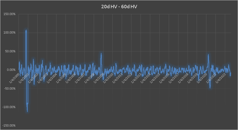 Ivolatility spot price chart