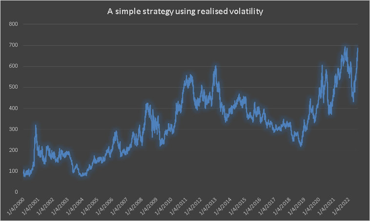 Ivolatility spot price chart