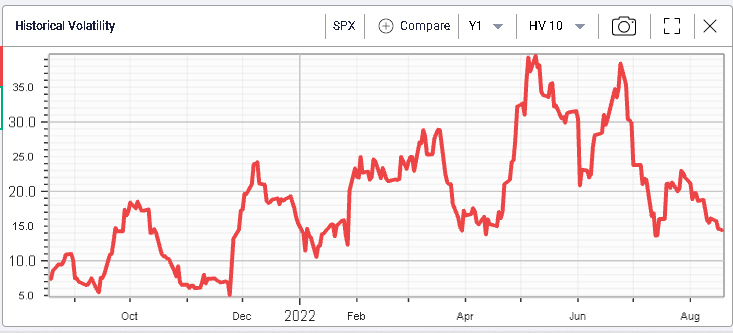 ivolatility spot price chart