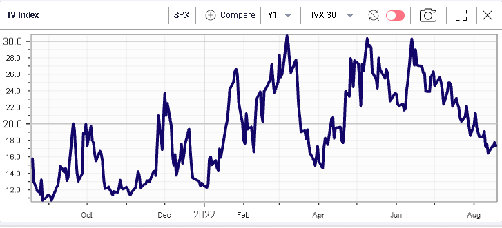 Ivolatility spot price chart