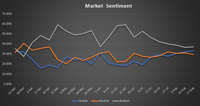 Ivolatility spot price chart