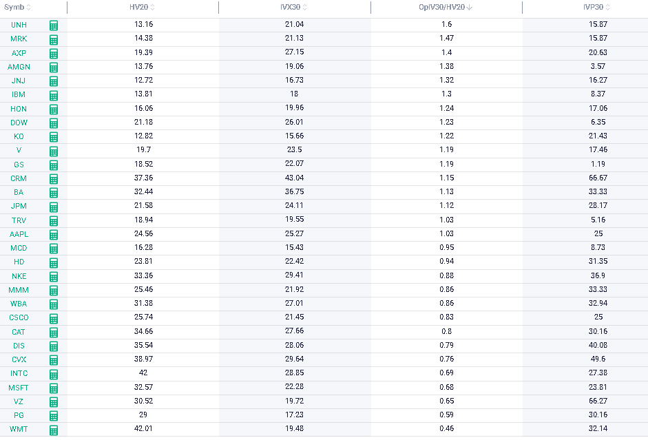 Ivolatility spot price chart