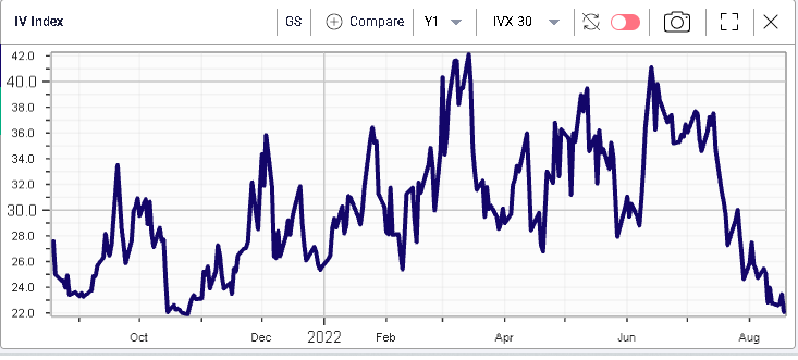 Ivolatility spot price chart