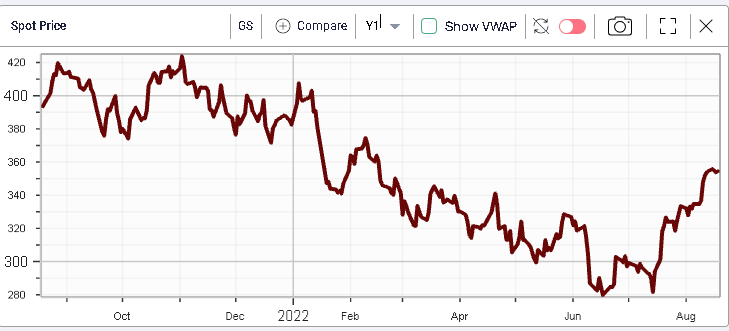 Ivolatility spot price chart