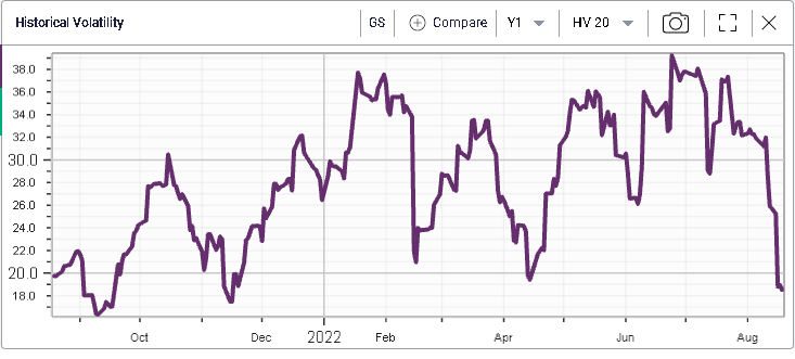 Ivolatility spot price chart