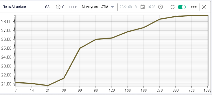 Ivolatility spot price chart