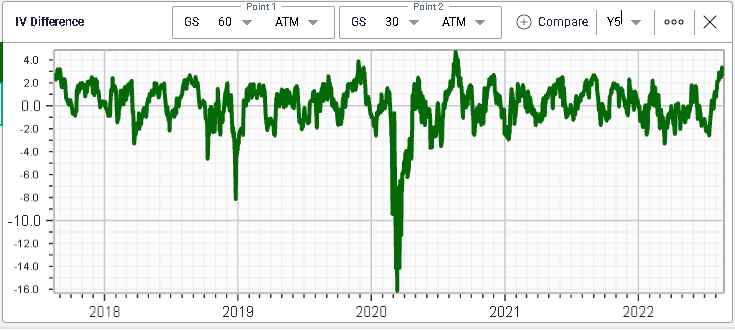 Ivolatility spot price chart