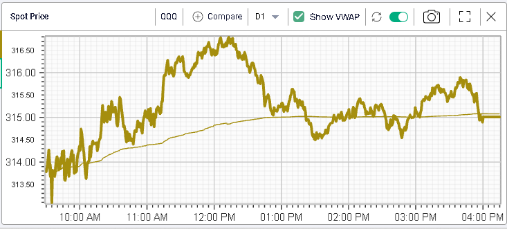 ivolatility spot price chart