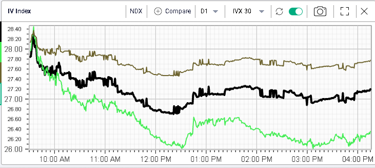 Ivolatility spot price chart