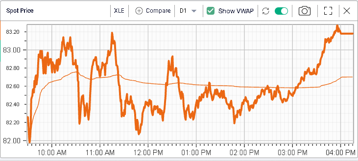 Ivolatility spot price chart