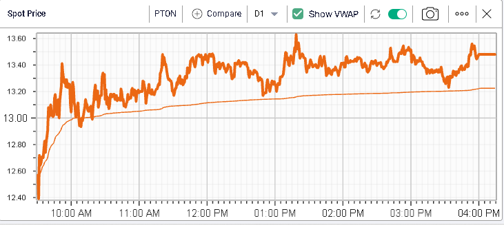 Ivolatility spot price chart