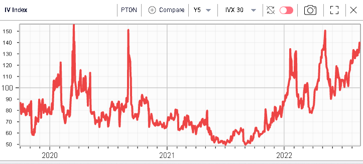 Ivolatility spot price chart