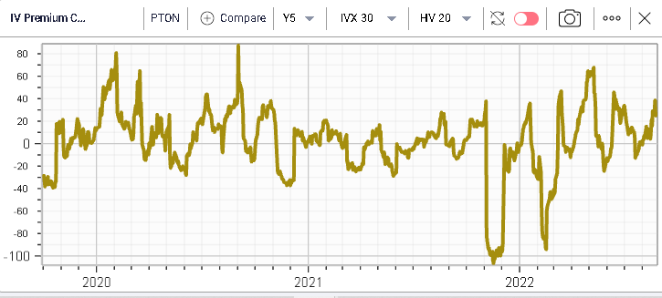 Ivolatility spot price chart