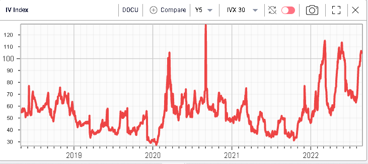 Ivolatility spot price chart