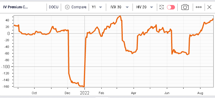 Ivolatility spot price chart