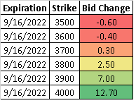 Ivolatility spot price chart