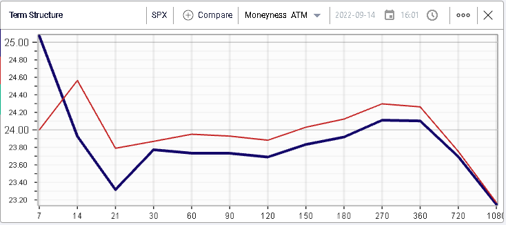 Ivolatility spot price chart