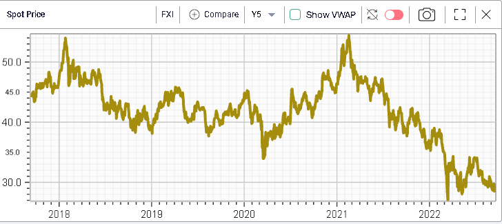 Ivolatility spot price chart