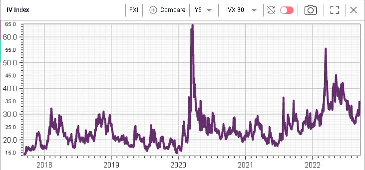 Ivolatility spot price chart